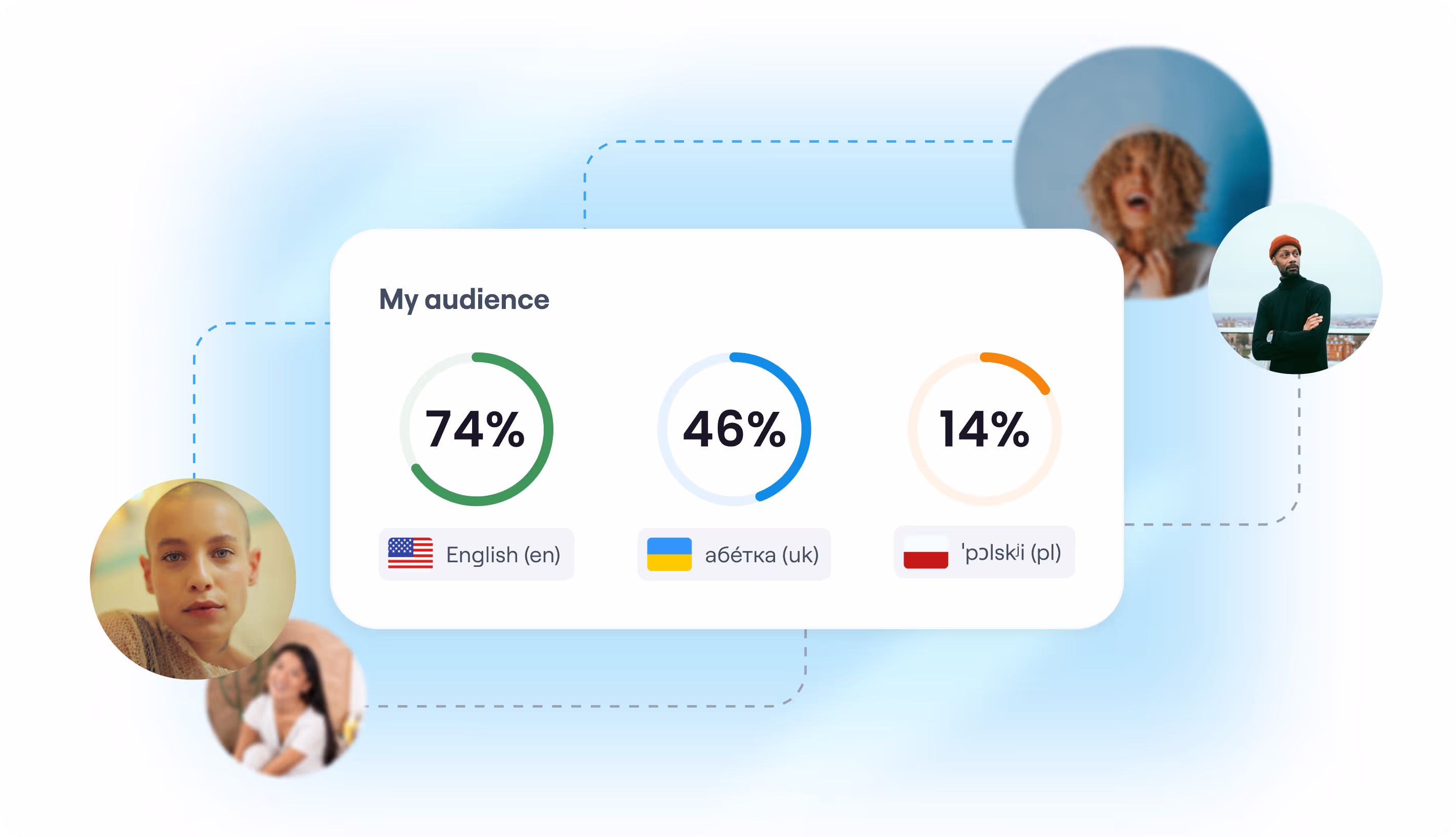 Language-based viewing analytics
