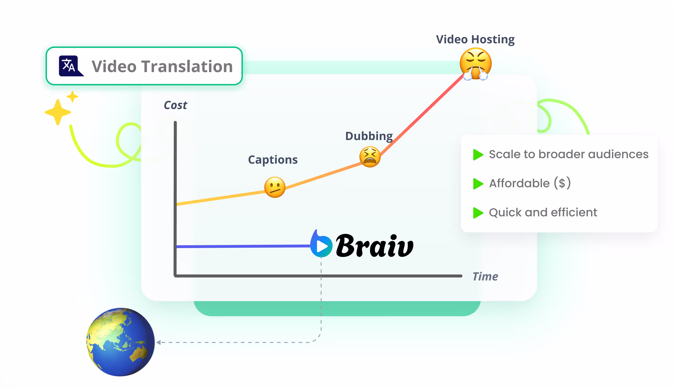 AI video translations